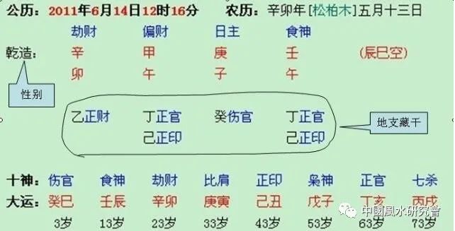 宋兵甲 炮灰乙 流氓丙 什么丁_八字丙丁课堂_丙戌日丁酉时