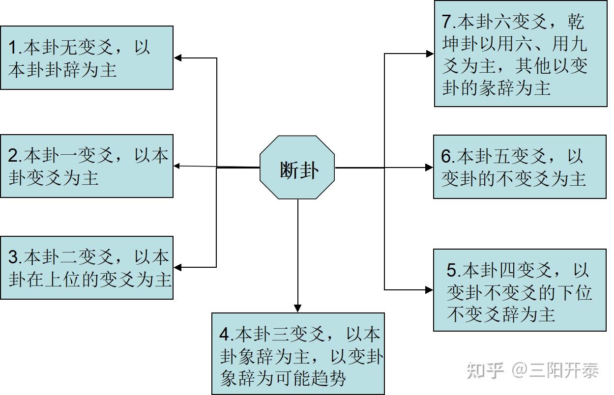 六爻纳甲法起源_易经六爻纳甲占卜视频_纳甲筮法与易经的关系