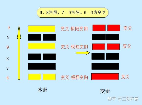 六爻纳甲法起源_易经六爻纳甲占卜视频_纳甲筮法与易经的关系