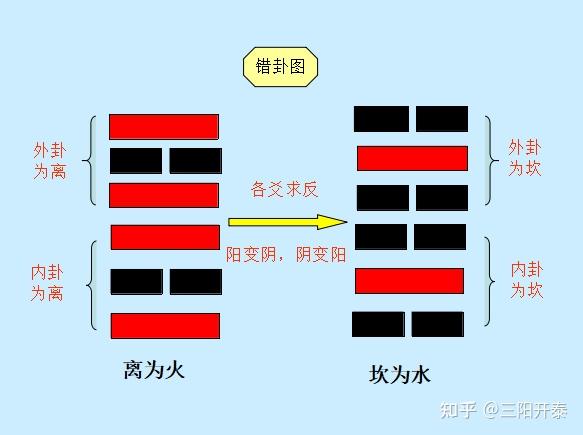 纳甲筮法与易经的关系_易经六爻纳甲占卜视频_六爻纳甲法起源