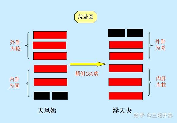 六爻纳甲法起源_易经六爻纳甲占卜视频_纳甲筮法与易经的关系