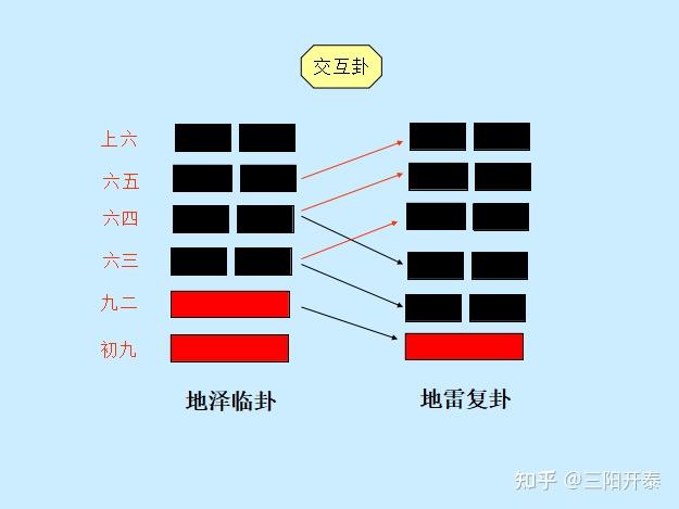 纳甲筮法与易经的关系_六爻纳甲法起源_易经六爻纳甲占卜视频