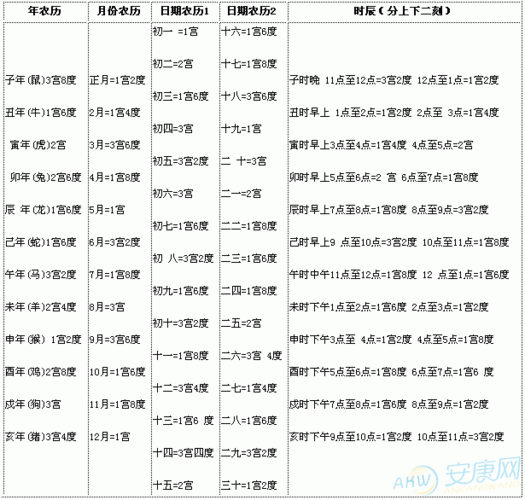 出生时间算一生财运和运势_八字算命文章_安康起名网免费取名