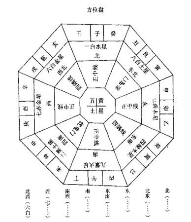 六爻抽签预测_学六爻预测 多久_六爻命运预测