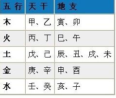 免费生辰八字起名查询