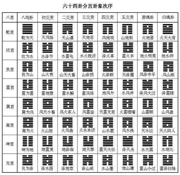 阴阳理论是易经的基础_易经阴阳五行八卦口诀_易经核心思想阴阳的认识