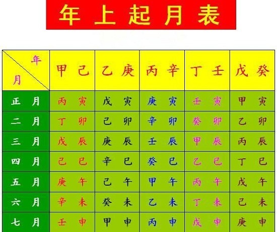 八字里庚午日柱遇辛丑流年_八字日柱辛丑_壬辰日柱遇庚子流年