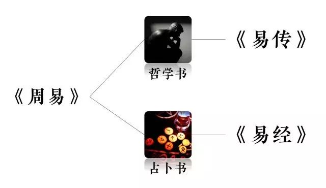 周易哲学与人生智慧论文_周易哲学财富网_周易 是不是哲学典籍