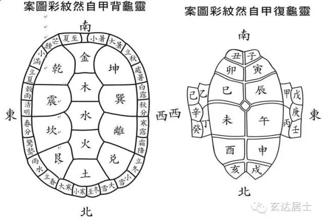 《周易》占卜《红楼梦》的核心价值观