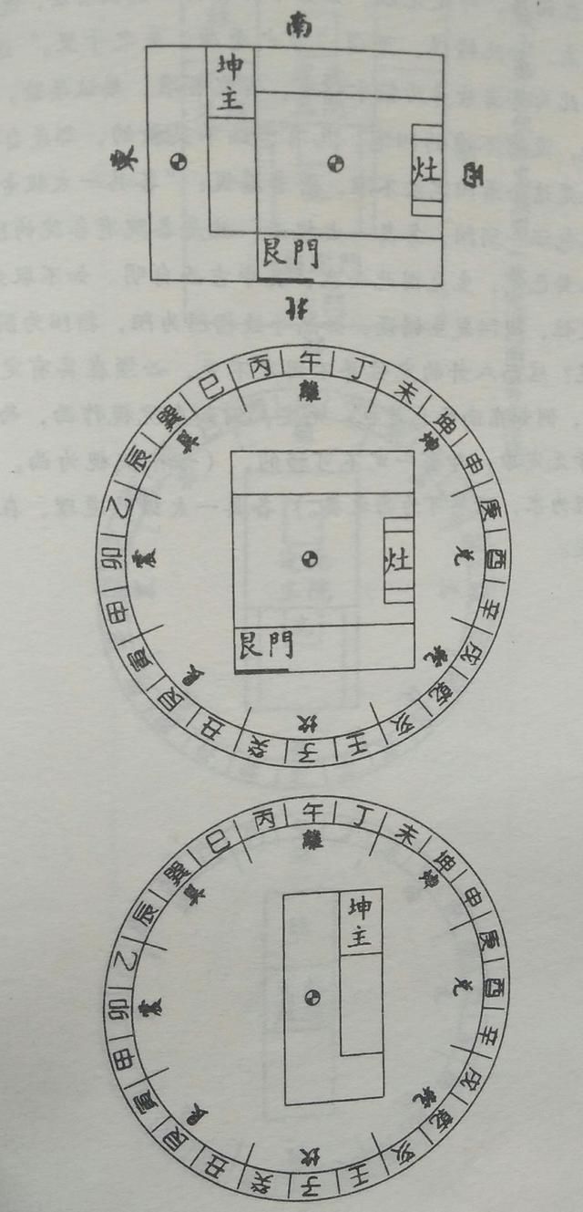 千古河洛风水挨星法，居家室内布局原则河洛法