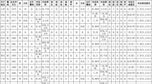 命卦六十四卦风水法怎样论男女命卦吉凶表