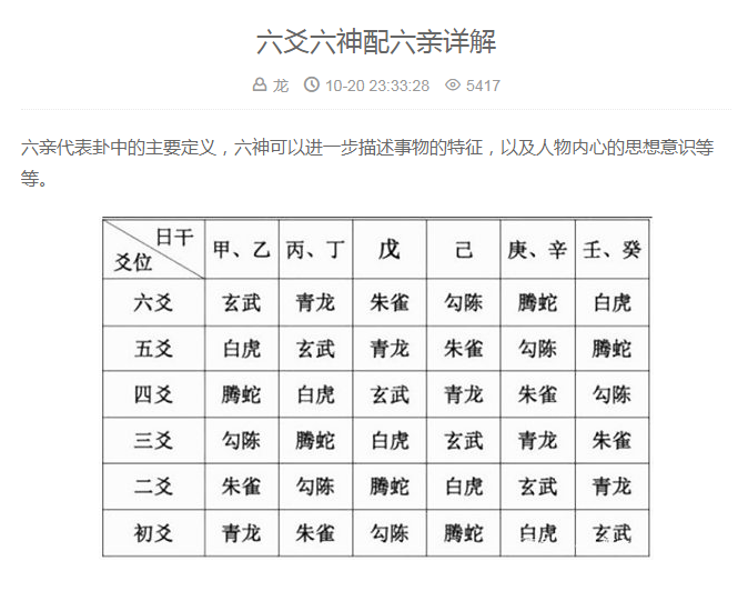 六爻是怎么代表六亲的_六爻变卦六亲_六爻与六亲