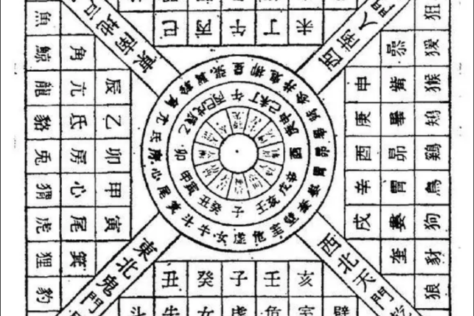 六壬排盘说明六壬是用阴阳五行占卜吉凶的一种术数