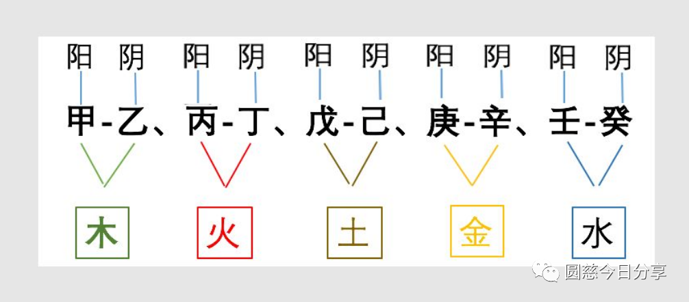 八字排盘八字排盘图样_八字排盘与断卦哪个准一点_八字用神流年点断真诀