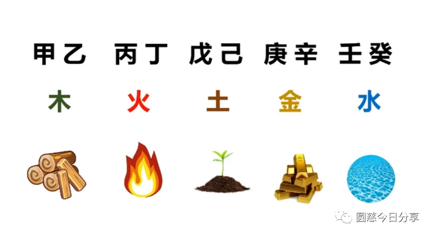 八字用神流年点断真诀_八字排盘八字排盘图样_八字排盘与断卦哪个准一点