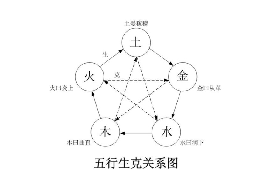 2021八字流年运势分析_王源甜馨八字命理分析_王源八字流年分析