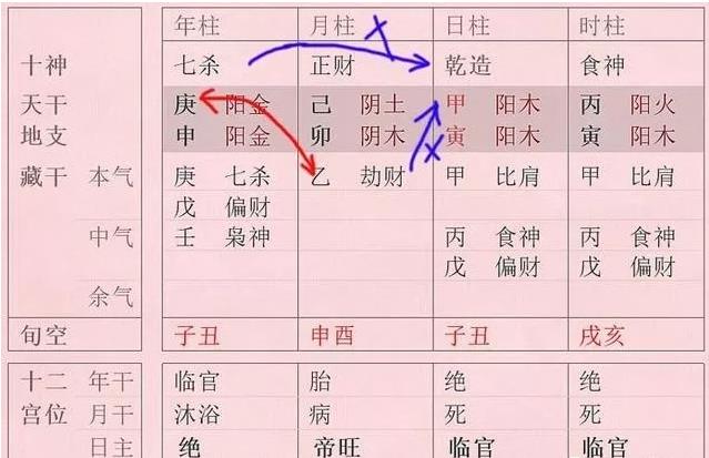 六壬八字排盘解析_六壬排盘怎么看_八字排盘怎么解析