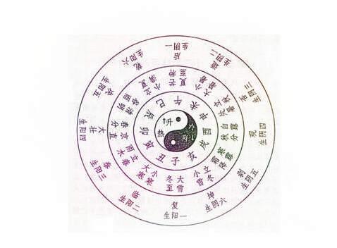 八字流年运程大全_八字测流年运程_八字流年详批2018运程