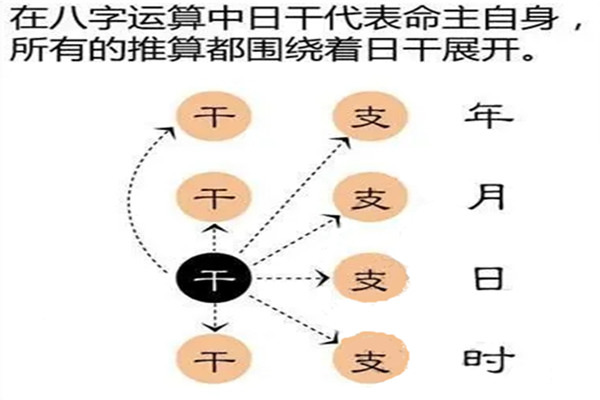 风水堂:八字合婚的常用方法有哪些