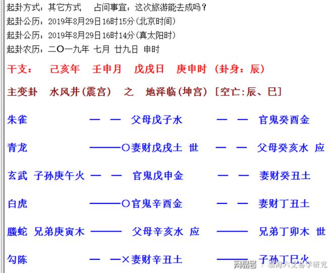 风水堂：出行卦问法不一