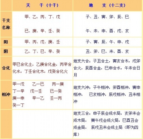 怎样推算流年干支生肖属羊_流年干支与日主干支相同,运气好么_盲人推算日柱干支口诀