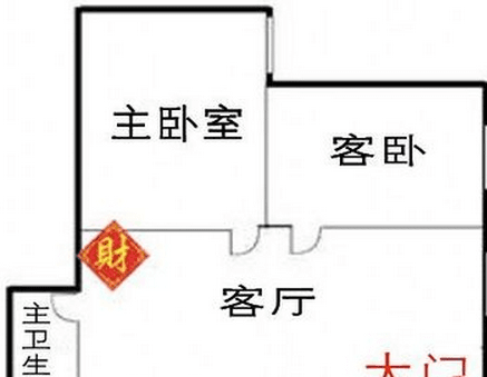 2023年招财风水布局财运滚滚来，有朋友问必看