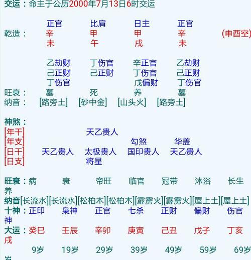 八字里比肩逢偏财流年_伤官偏财日主比肩_偏财伤官日元比肩