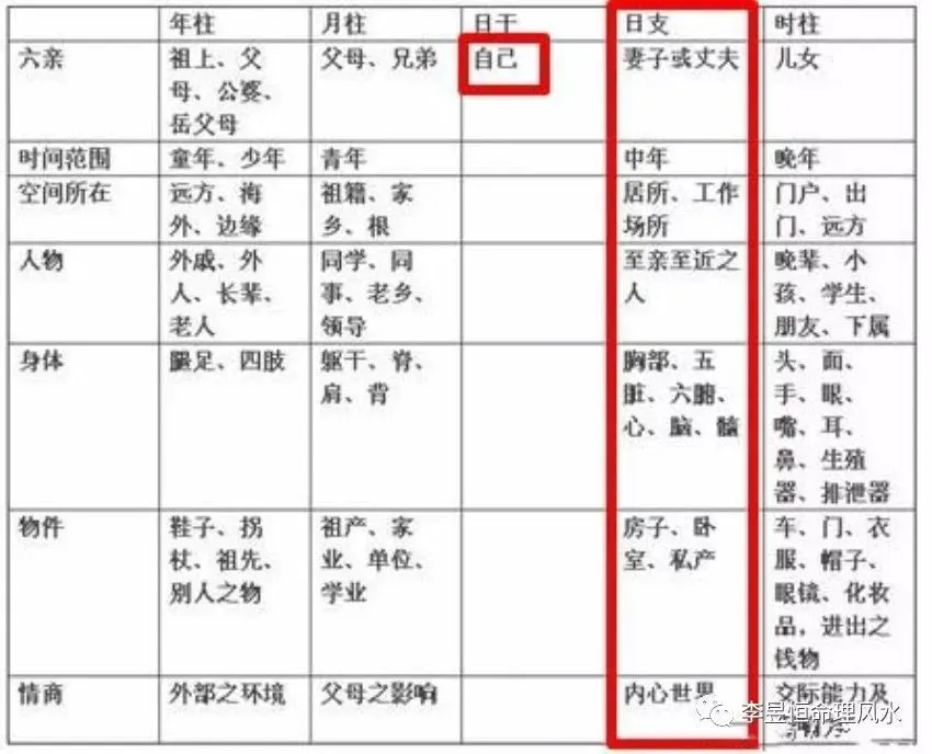 风水堂:八字看另一半的长相