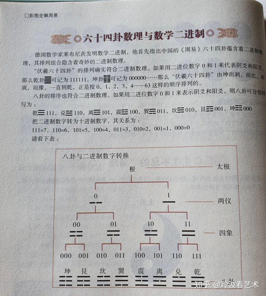 二进制来源于中国古老的《易经》吗