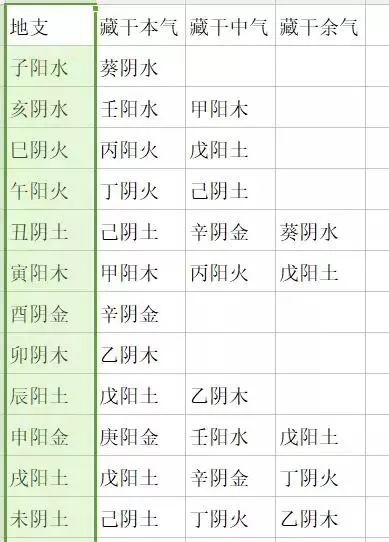 风水堂:八字算命中的常用名词