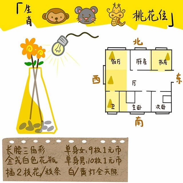 九星查桃花位_延年位催旺桃花_风水桃花位