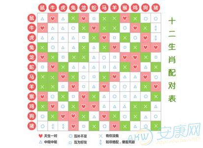 风水堂:生肖配对可信吗?