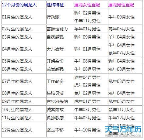 生肖配对你们相信吗_生肖配对属相配对查询_生肖蛇与12生肖配对