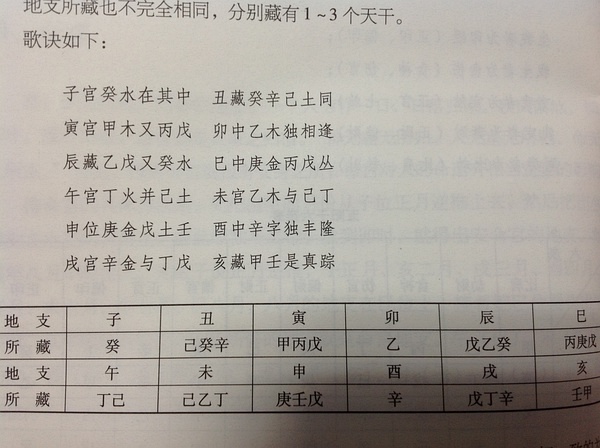 八字中的字到了流年_免费八字流年详批_免费八字流年预测