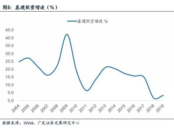 广发证券郭磊：看短期用显微镜，看长期用望远镜