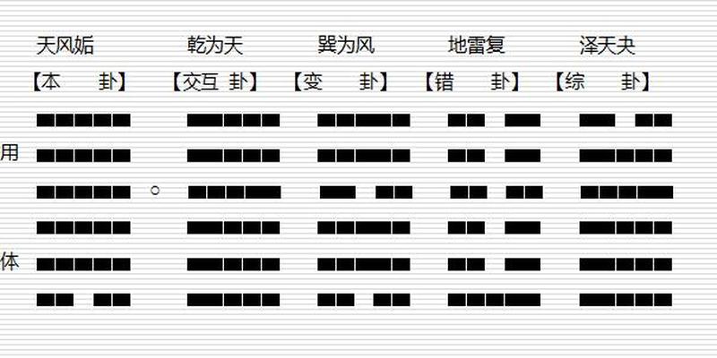 卷二体用生克篇之一心易占卜玄机