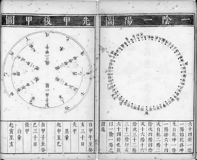 易经起源图文_易经起源自然_中华医学起源－易经