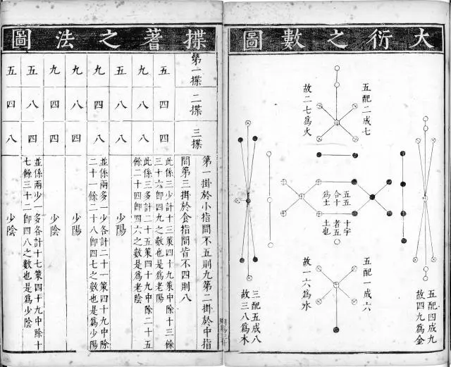 易经起源自然_中华医学起源－易经_易经起源图文