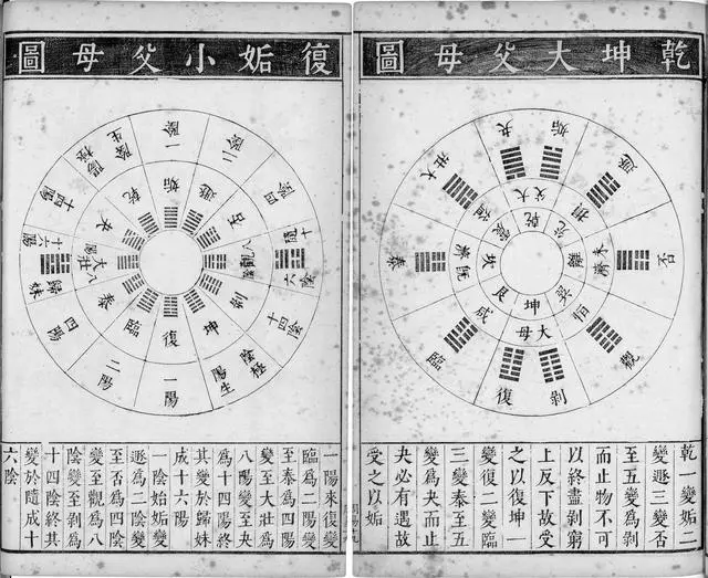 易经起源图文_易经起源自然_中华医学起源－易经