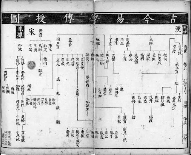 中华医学起源－易经_易经起源自然_易经起源图文