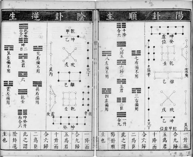 易经起源图文_易经起源自然_中华医学起源－易经