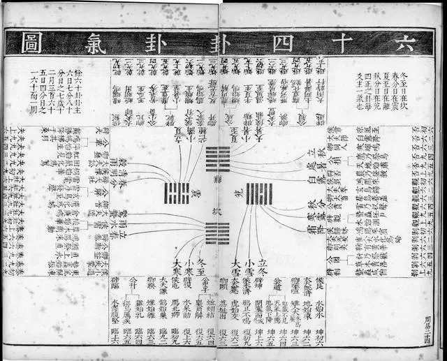 易经起源自然_中华医学起源－易经_易经起源图文