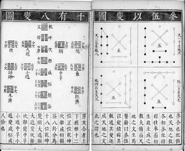 中华医学起源－易经_易经起源自然_易经起源图文