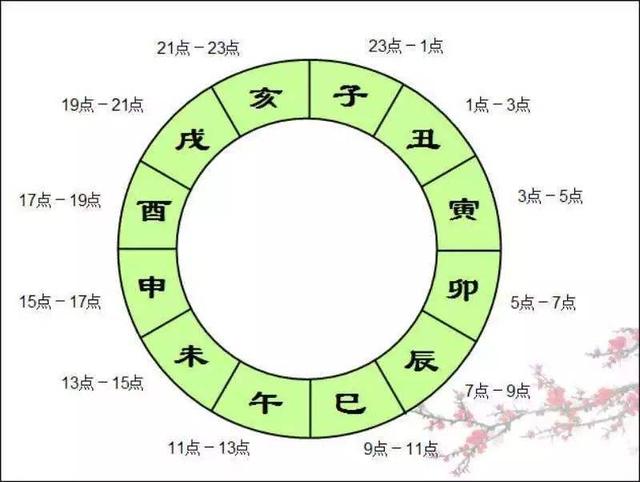 八字加流年3个酉_地支三合火局对命局影响_汇聚青春力量清朗网络空间征文