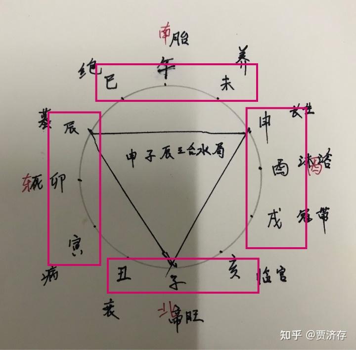 汇聚青春力量清朗网络空间征文_地支三合火局对命局影响_八字加流年3个酉