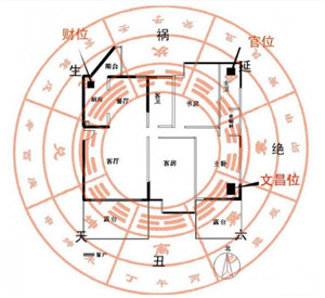 家居风水：找财位催旺财