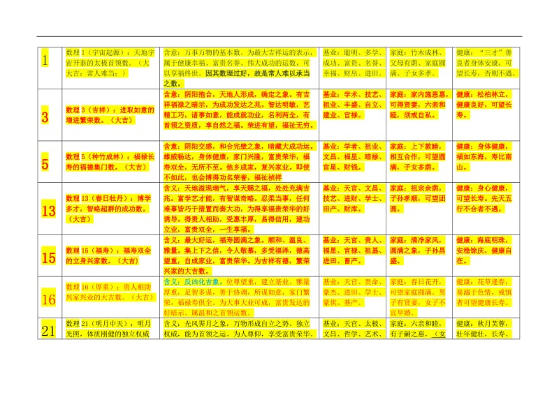 卜易居免费测八字风水大全管用吗？