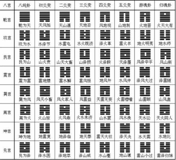 亢龙有悔搜集整理第一节八卦基础知识