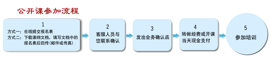 易经起源用途是什么意思_易经的发源_易经的起源与发展