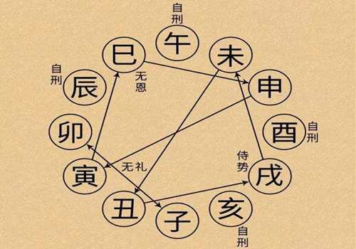 八字四柱健康运势_四柱看身体健康_四柱八字与健康有关吗